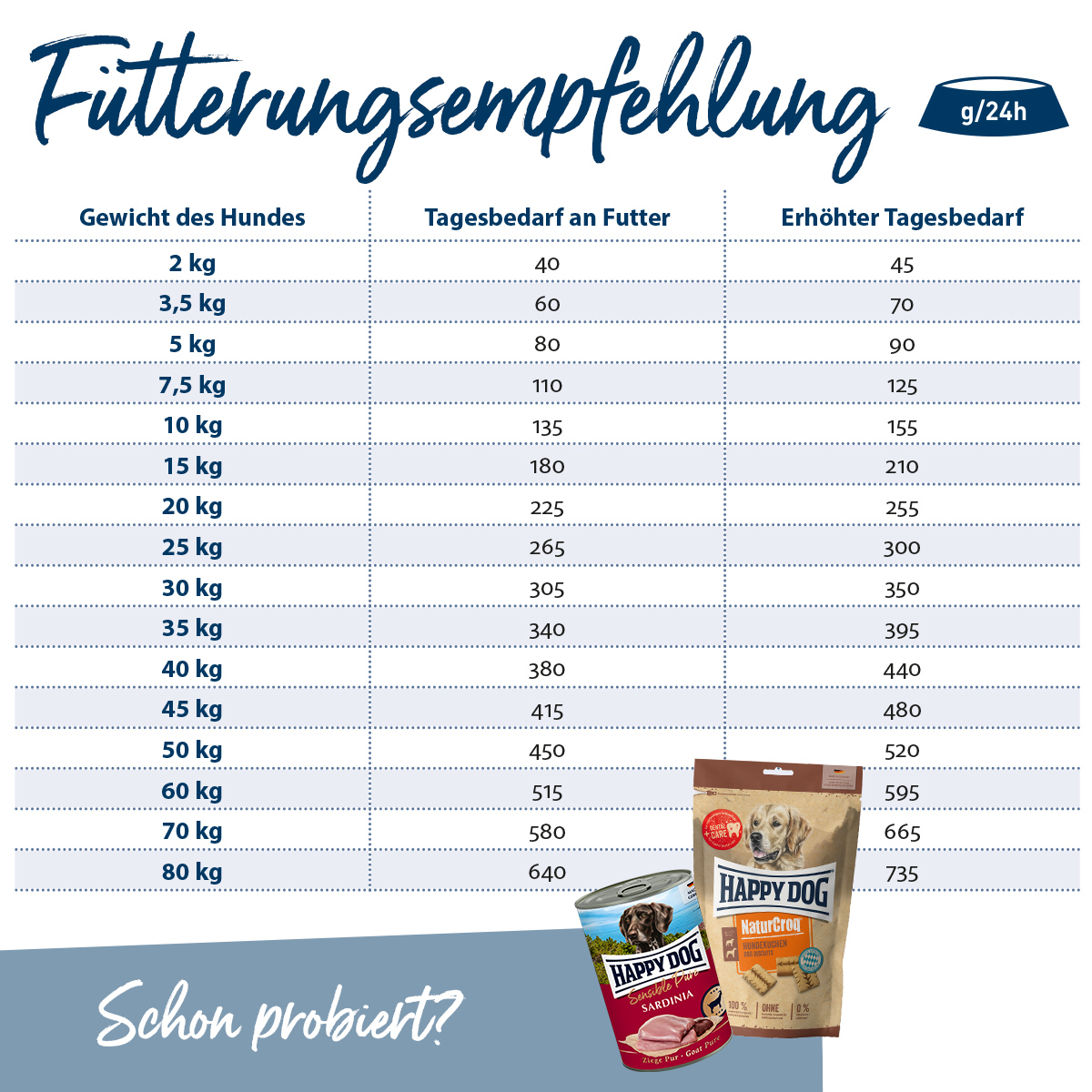 Happy Dog - Natur-Croq Active - 1 x 15kg - 4