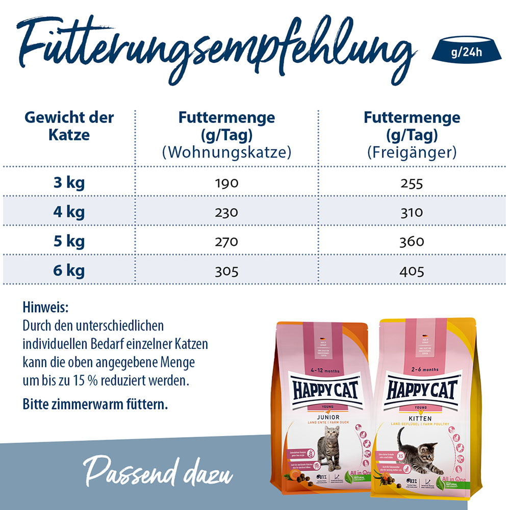 Happy Cat - Pouch Young Kitten + Junior Land Geflügel - 20 x 85g - 4