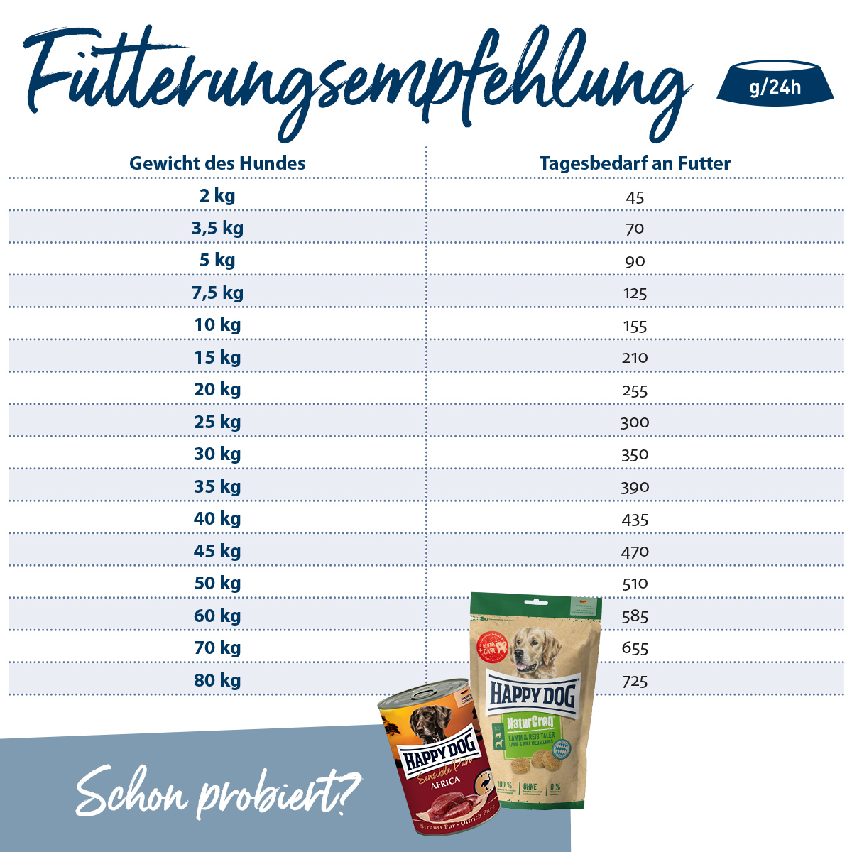 Happy Dog - Natur-Croq Balance - 1 x 15kg - 4