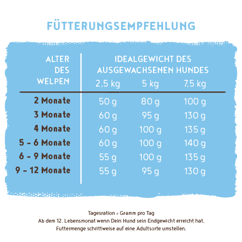 Bosch - Mini Junior - 1 x 3kg - 5