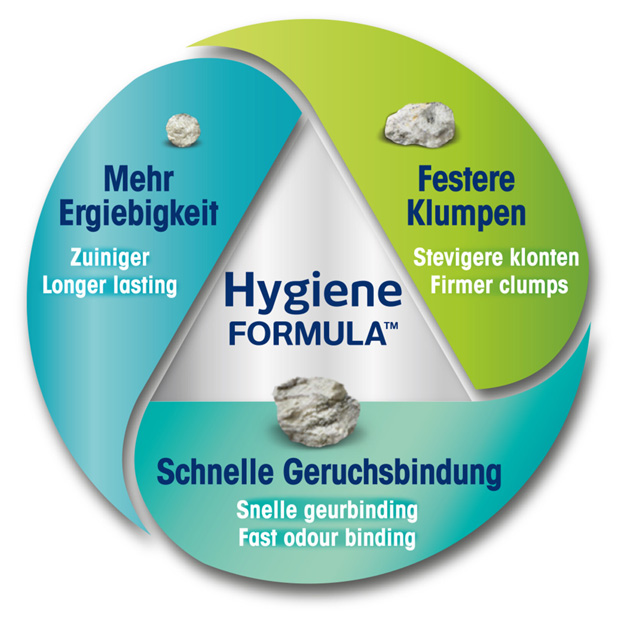 Biokats - Classic Fresh 3in1 - 1 x 18 Liter - 2