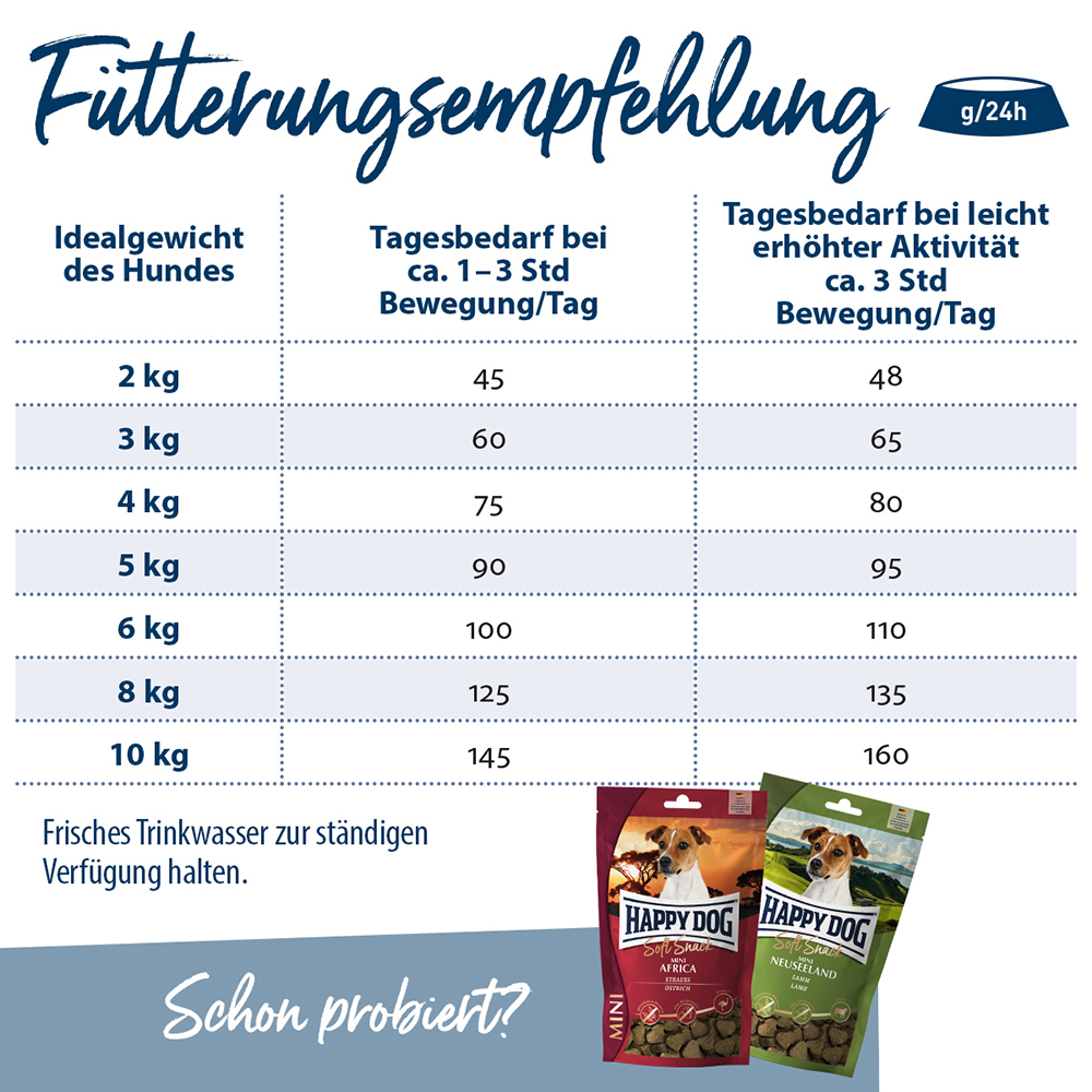 Happy Dog - Mini fit&vital Senior - 1 x 800g - 4