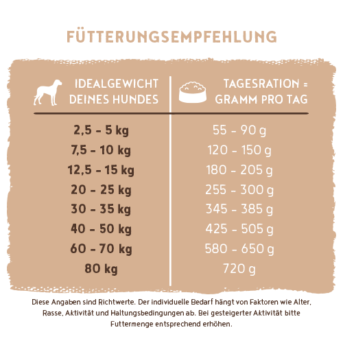 Bosch - Sensitive Ente & Kartoffel - 1 x 3kg - 5