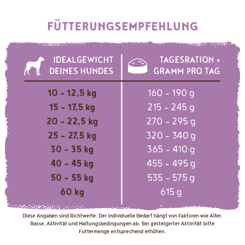 Bosch - Senior - 1 x 12,5kg - 5