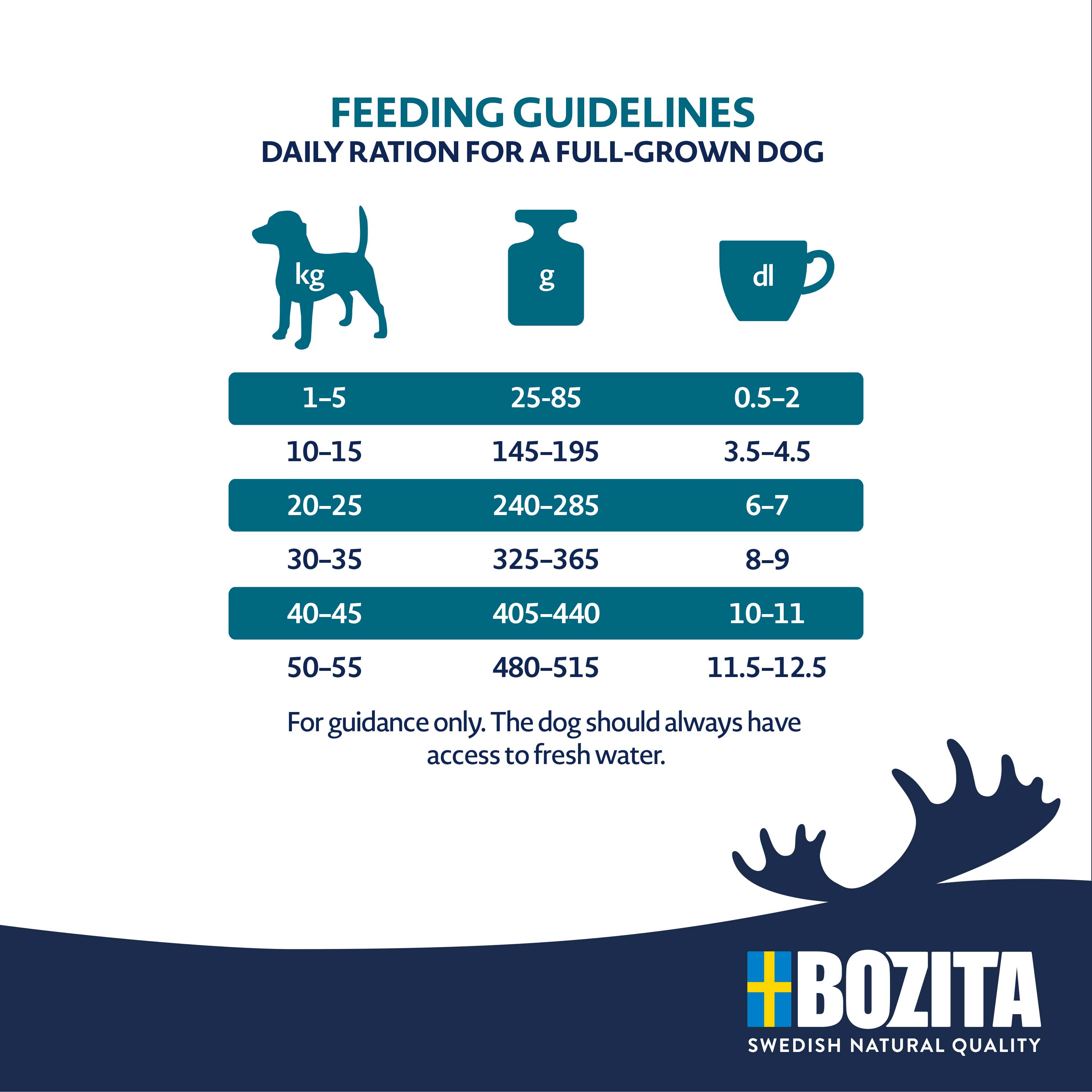Bozita - Original Adult Sensitive Lamb - 1 x 3kg - 3