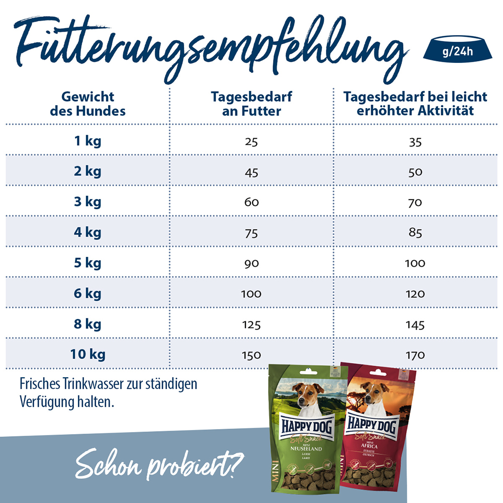 Happy Dog - Sensible Mini Neuseeland - 1 x 4kg - 5