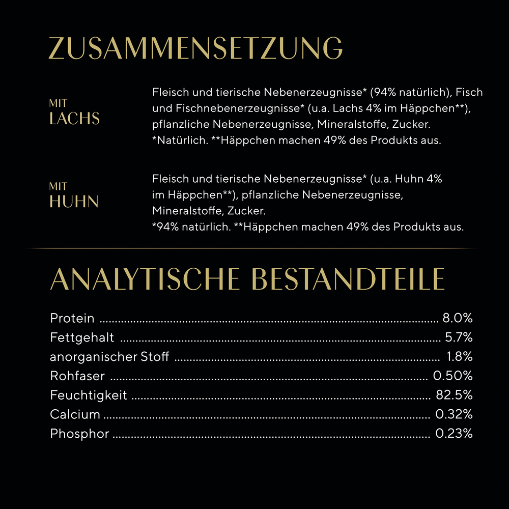 Sheba - Multipack Kitten Feine Vielfalt in Sauce - 4 x 12X85g - 7