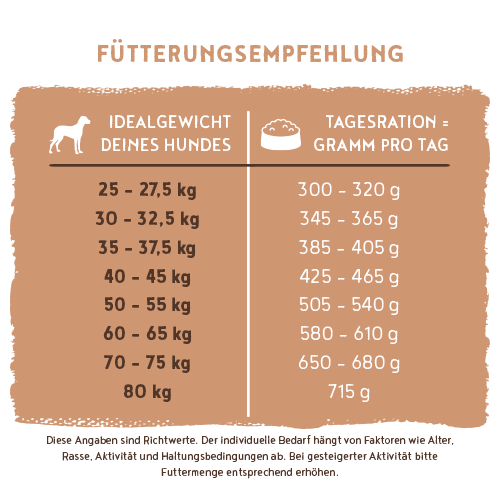 Bosch - Adult Maxi - 1 x 15kg - 5