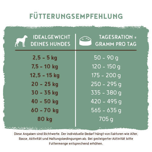 Bosch - Adult Menü - 1 x 3kg - 6