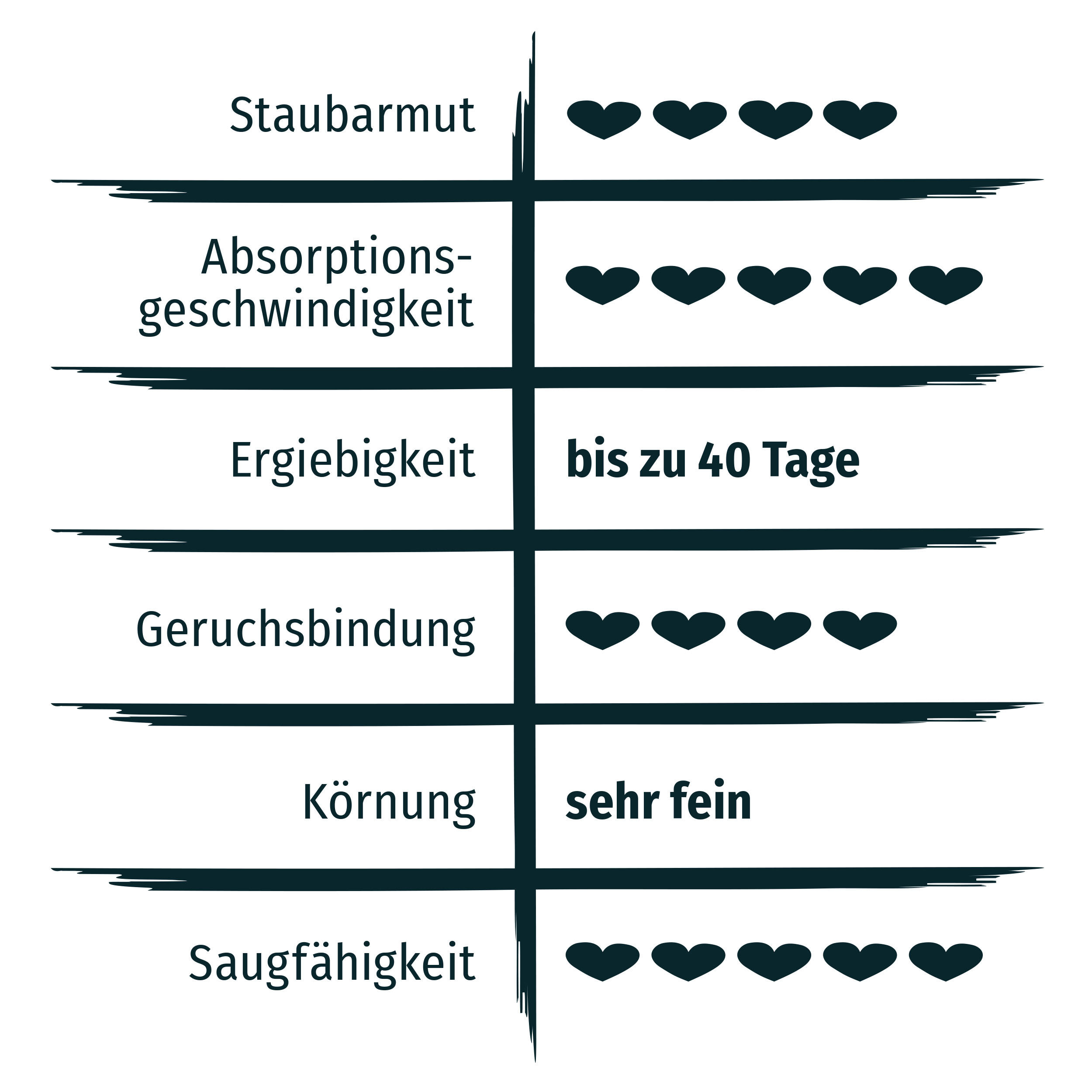 Primox - Katzenstreu Sensitiv 8 kg - 1 x 8kg - 4